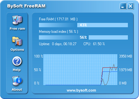 BySoft FreeRAM(内存释放工具) V4.0