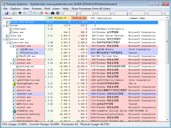 Process Explorer(任务管理器) V15.31 绿色版