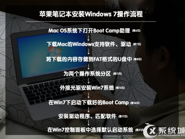 苹果Macbook Air安装Win7双系统教程