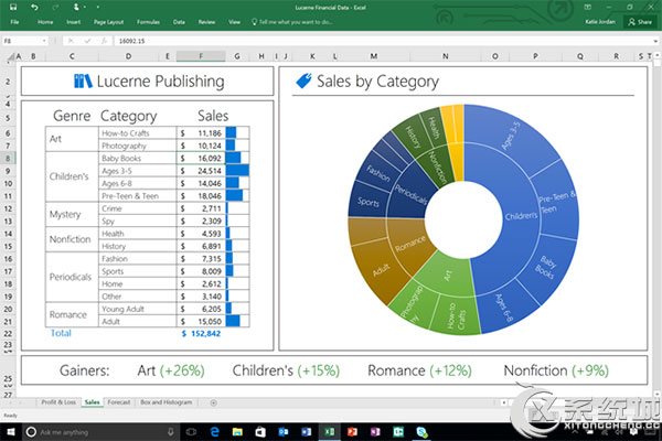 Office 2016 Windows正式版发布:新功能强大