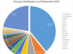 微软发布专杀工具应对TeslaCrypt勒索软件