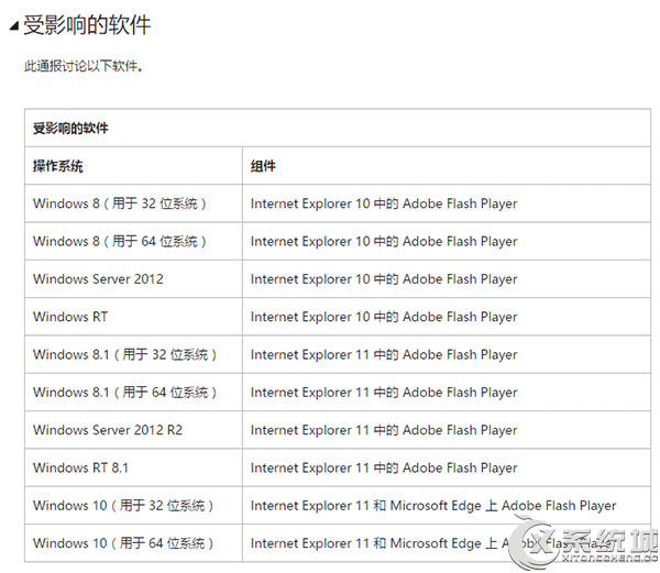 微软发布了浏览器Flash漏洞补丁KB3105216