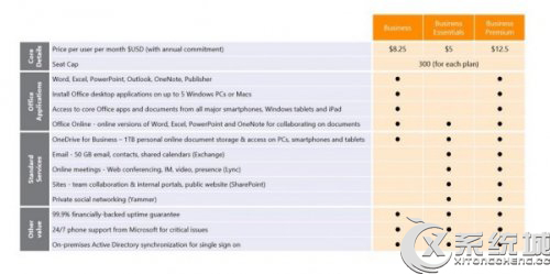 微软向Office 365老用户推出三款优惠套餐