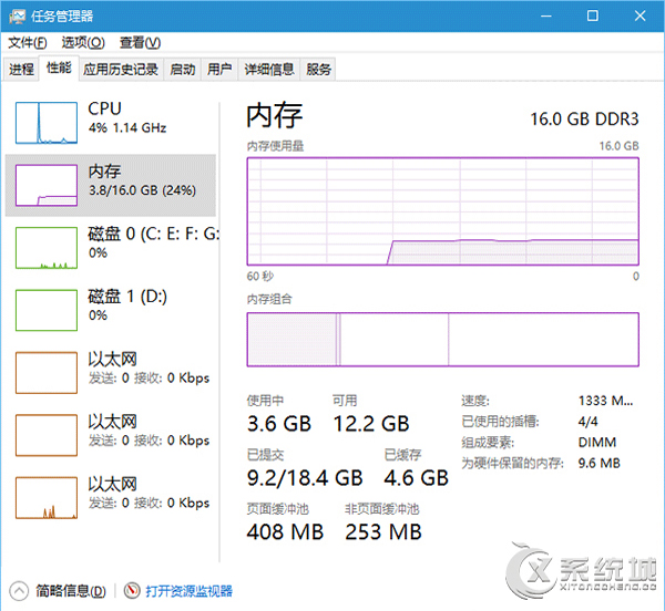 Win10系统电脑内存占用过高怎么办