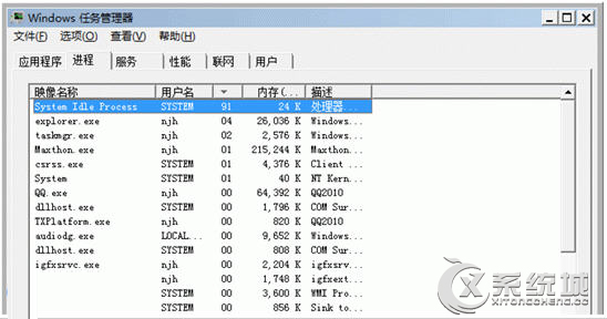 System Idle Proces是什么进程？Win7系统System Idle Proces占用率高原因