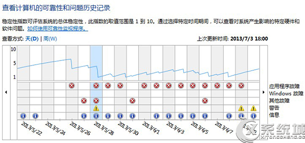 有效解决Win7资源管理器老是停止工作的方法