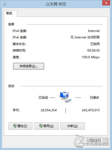 Win8系统IPv6无网络访问权限连不上网的解决方法