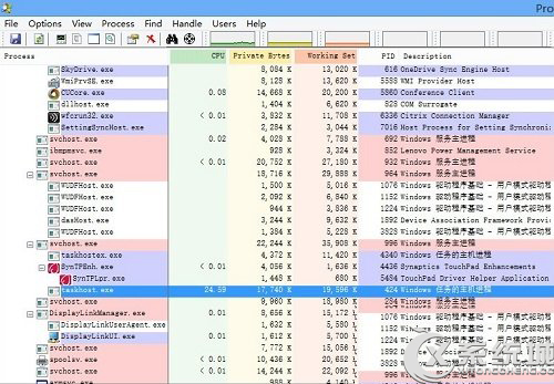 taskhost.exe是什么进程？Win8.1下taskhost.exe占用CPU高怎么解决？