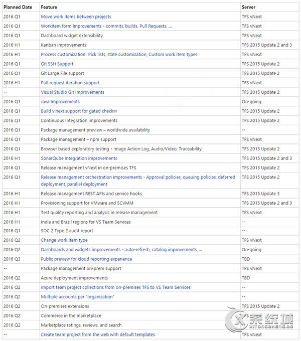 Visual Studio团队2016年服务功能更新路线图预览