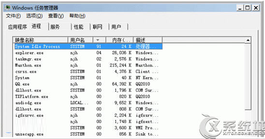 system idle process是什么进程？Win7可以关闭这个进程吗？