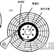 Win8系统下磁盘碎片整理有什么用？