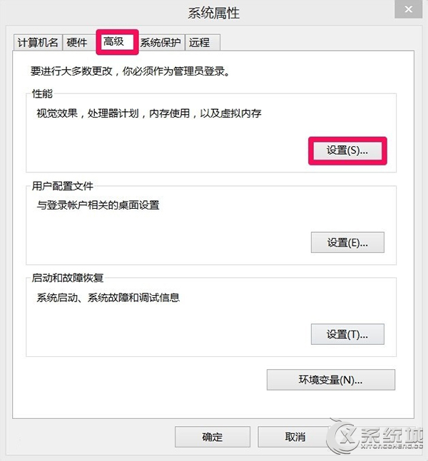 Win8电脑内存不足怎么办？(适用于Win7)