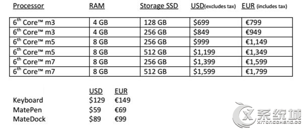 华为跨界推出Matebook Win10笔记本