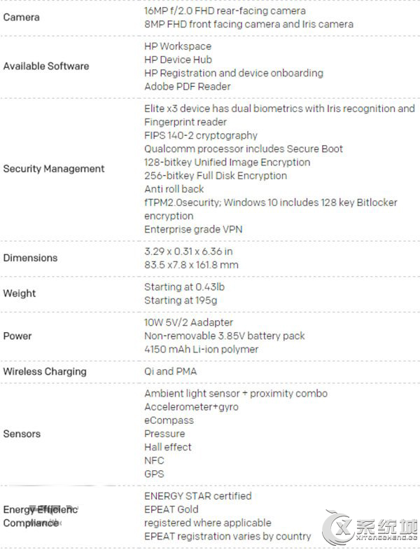 HP超旗舰级Win10手机Elite X3配置详情