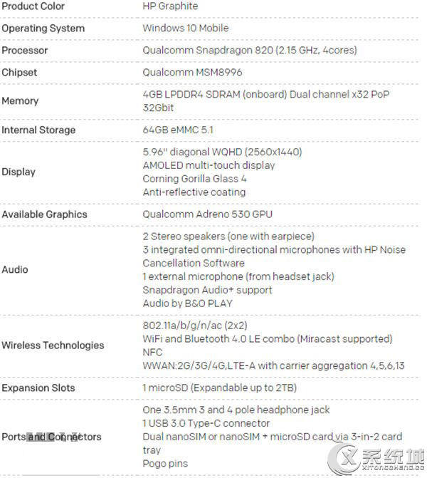 HP超旗舰级Win10手机Elite X3配置详情