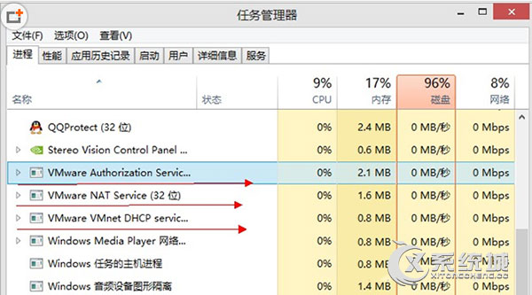 Win10系统VMWare虚拟机无法连接网络怎么办？