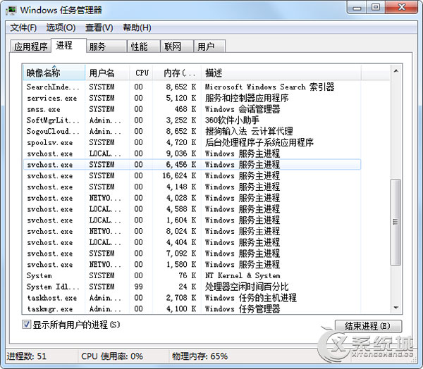 Win7如何判断Svchost.exe是不是病毒？