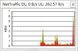 NetTraffic(流量监测软件) V1.29.1