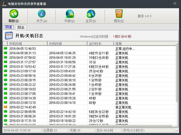 电脑启动和关闭事件查看器 V4.0.3 绿色版