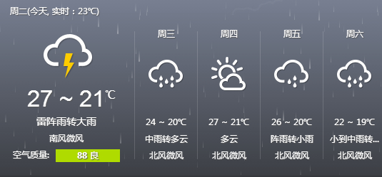 XWeather(桌面天气) V2.0.2.0