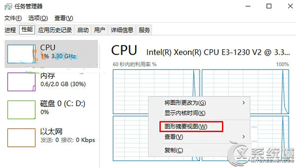 Win10桌面添加CPU使用率小工具的操作技巧