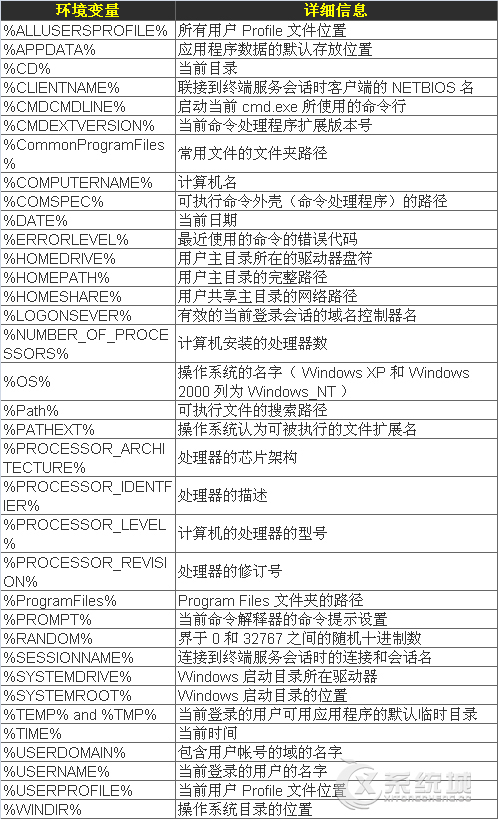 Windows系统环境变量解释