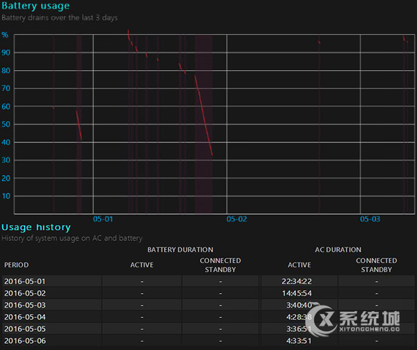 笔记本Win10在哪里可以查看电池详细报告？