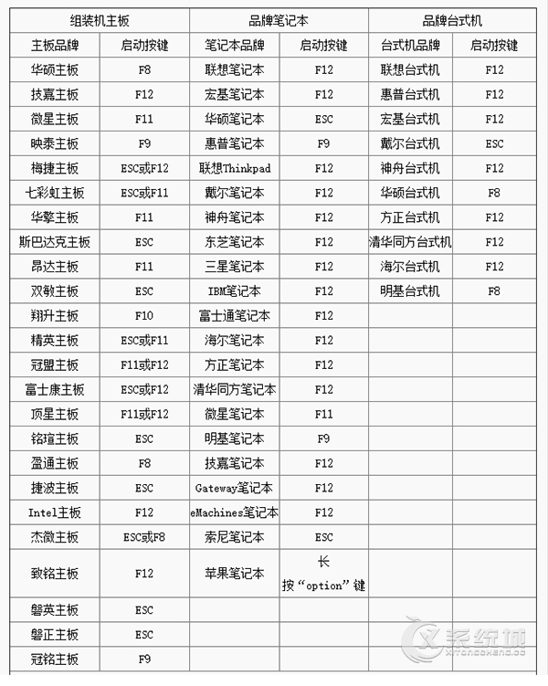 Win8系统怎么设置BIOS以U盘启动为第一启动项？