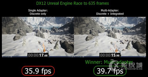 关于 DirectX 你不一定知道的事