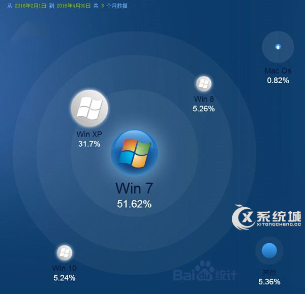 第八代酷睿处理器：或将仅支持Win10