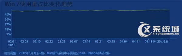 第八代酷睿处理器：或将仅支持Win10