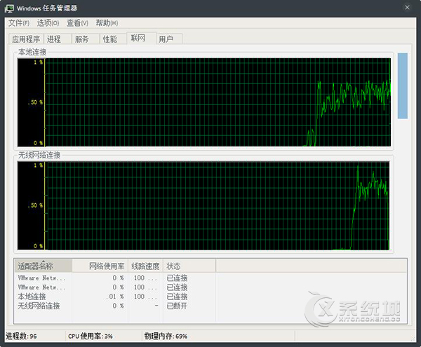 Win7怎么利用多重网络提速？Win7多重网络叠加使用的办法