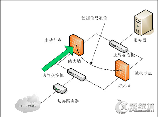 电脑防火墙的作用