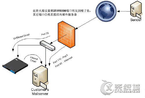 电脑防火墙的作用