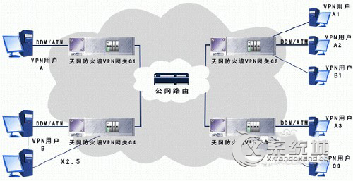 电脑防火墙的作用