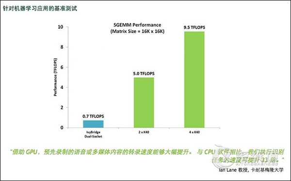 深度网络模式来袭 谷歌TPU将取代传统CPU的地位