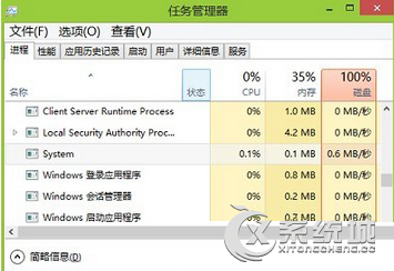 ntoskrnl.exe是什么进程？Win8系统ntoskrnl.exe进程能否禁用？