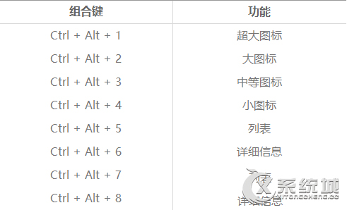 Win8.1桌面图标排列如何玩转？