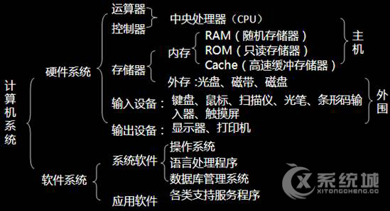 深度解析组装一台计算机需要注意的兼容性问题