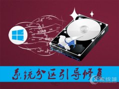 Win8开机错误提示“Invalid Partition Table”怎么解决？