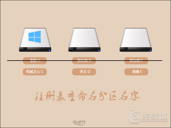 Win7系统中利用注册表重命名分区名字的方法