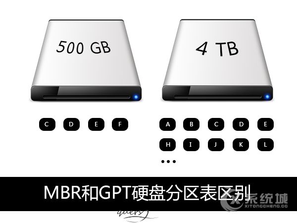 MBR和GPT硬盘分区表都有什么区别？哪个分区表比较好？