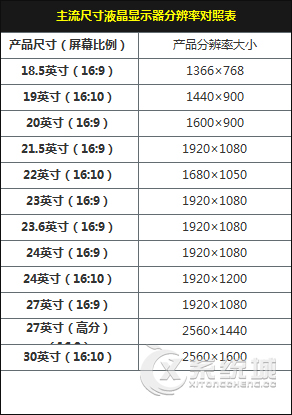 4k显示器需要什么显卡支持？4K显示器的发展历史