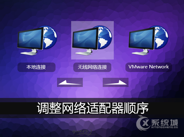 Win7系统如何调整网络适配器顺序？