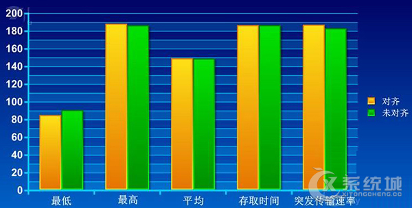 什么叫4K对齐？机械硬盘4K对齐的读取优势详解