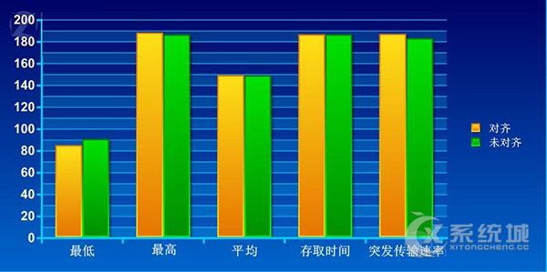 什么叫4K对齐？机械硬盘4K对齐的读取优势详解