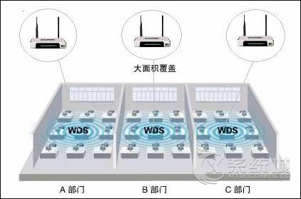 (值班！)无线路由器怎么开启WDS桥接？双无线路由如何使用WDS上网？