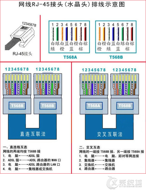 网线水晶头接头怎么接？网线水晶头接法口诀