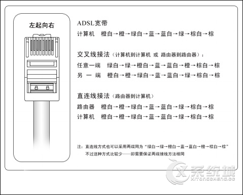 网线水晶头接头怎么接？网线水晶头接法口诀