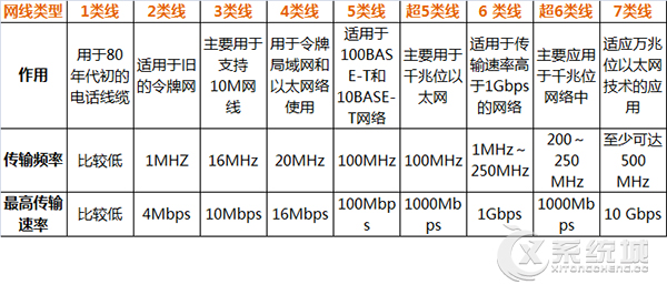 什么是超五类网线？双绞线（网线）常用种类的区别详解